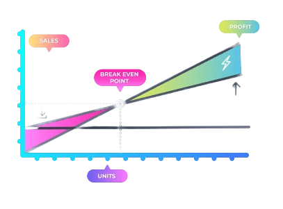 Interactive Graph Creation Tool