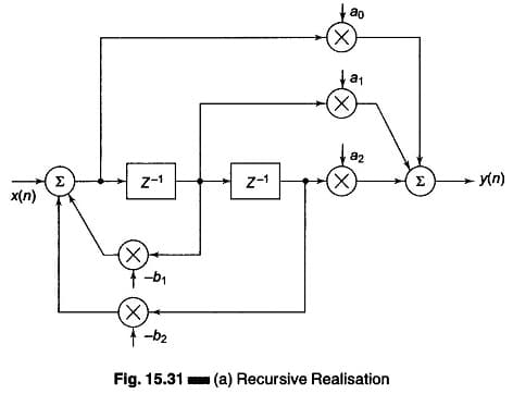 Recursive & Non-Recursive systems