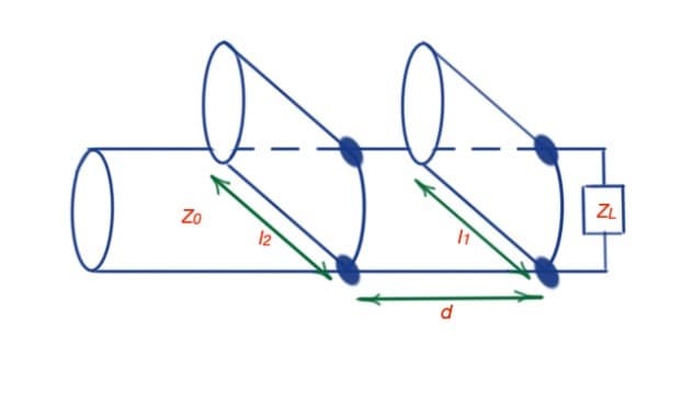 Double stub matching