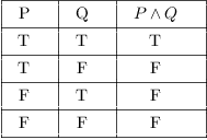 Truth Tables Exploration