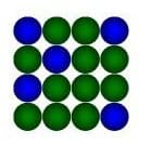 Types of solid solutions