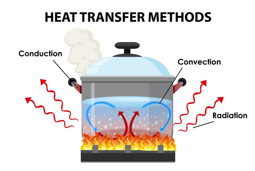 Heat Treatment Process